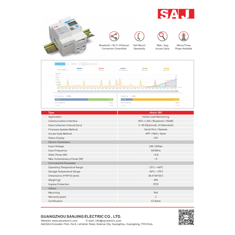 Kit Saj Sec T100 onduleurs triphasés R5 - Wsolar