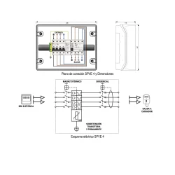 Electric car charger panel - Three-phase - Wsolar.Shop
