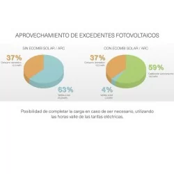 Solarwärmespeicher ecombi ECO15 - Wsolar.Shop