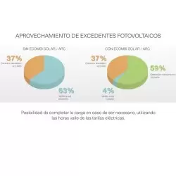 Acumulador de calor solar ecombi ECO30 ARC - Wsolar.Shop