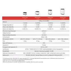 BYD B-PLUS L 3.5 Kwh - Wsolar.Shop
